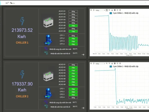 Tích hợp hệ thống BMS và EMS tại nhà máy Regza (Hisense) – hình 5
