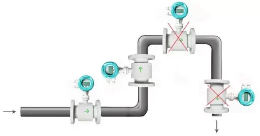 Installing an electromagnetic flowmeter on a straight pipe run